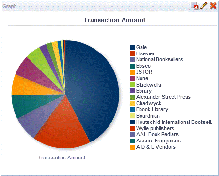 The pie chart.